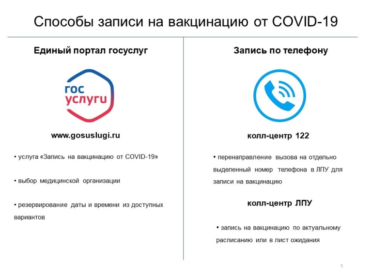 Как записаться на вакцинацию от COVID-19 в Вологодской области
