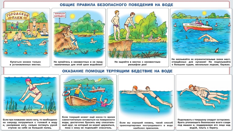Безопасность на воде