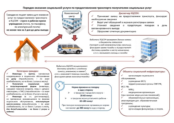 Предоставление транспорта